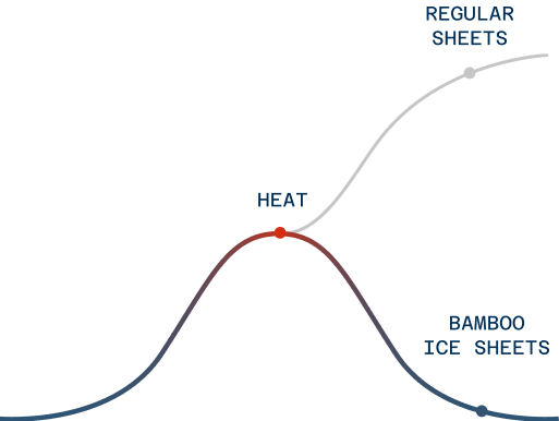 Cooling Boost Graph