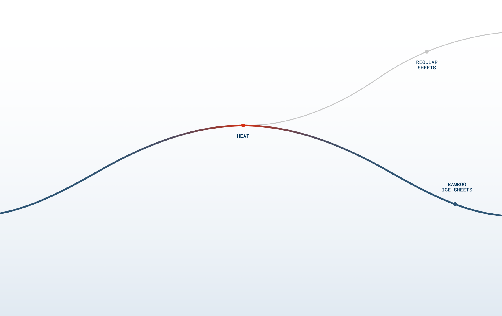 Cooling Boost Graph